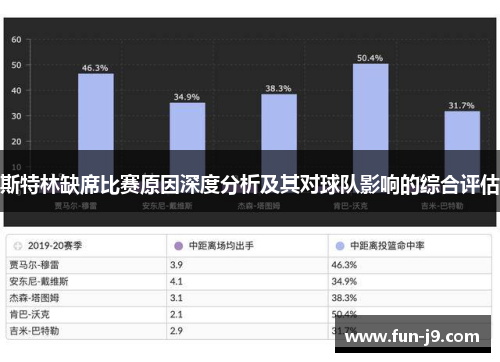 斯特林缺席比赛原因深度分析及其对球队影响的综合评估 斯特林缺席比赛原因深度分析及其对球队影响的综合评估