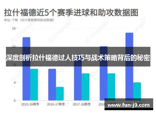 深度剖析拉什福德过人技巧与战术策略背后的秘密 深度剖析拉什福德过人技巧与战术策略背后的秘密