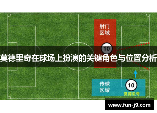 莫德里奇在球场上扮演的关键角色与位置分析 莫德里奇在球场上扮演的关键角色与位置分析