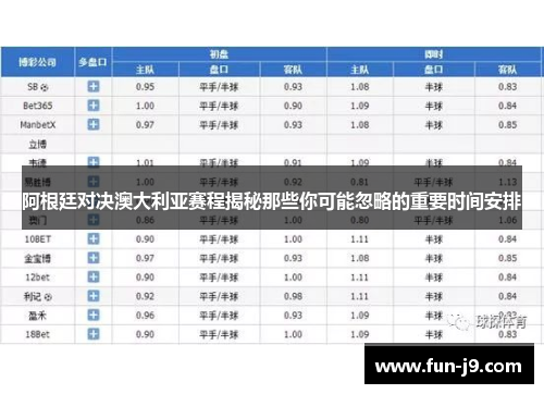 阿根廷对决澳大利亚赛程揭秘那些你可能忽略的重要时间安排 阿根廷对决澳大利亚赛程揭秘那些你可能忽略的重要时间安排