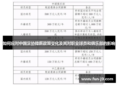 如何应对中国足协降薪政策变化及其对职业球员和俱乐部的影响
