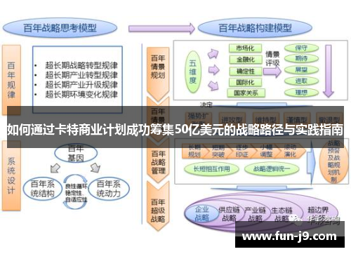 如何通过卡特商业计划成功筹集50亿美元的战略路径与实践指南 如何通过卡特商业计划成功筹集50亿美元的战略路径与实践指南