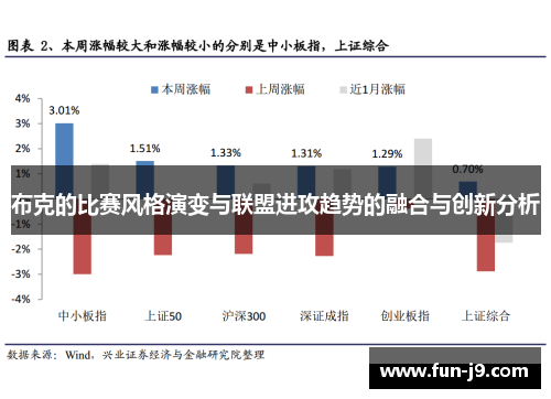 布克的比赛风格演变与联盟进攻趋势的融合与创新分析