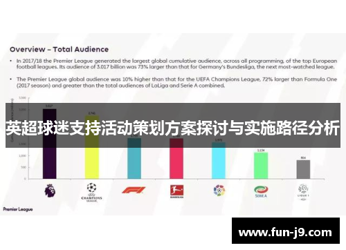 英超球迷支持活动策划方案探讨与实施路径分析 英超球迷支持活动策划方案探讨与实施路径分析