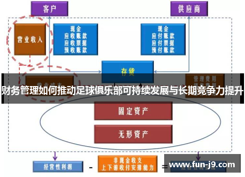 财务管理如何推动足球俱乐部可持续发展与长期竞争力提升 财务管理如何推动足球俱乐部可持续发展与长期竞争力提升