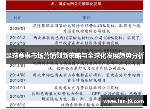 足球赛事市场营销创新策略与全球化发展趋势分析 足球赛事市场营销创新策略与全球化发展趋势分析