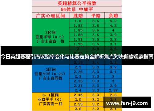 今日英超赛程引热议赔率变化与比赛走势全解析焦点对决前瞻观察指南