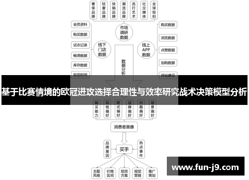 基于比赛情境的欧冠进攻选择合理性与效率研究战术决策模型分析