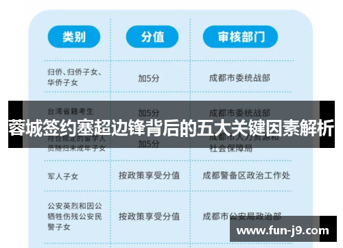 蓉城签约塞超边锋背后的五大关键因素解析 蓉城签约塞超边锋背后的五大关键因素解析
